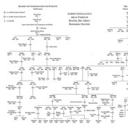 albero genealogico Roster